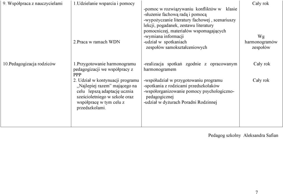 materiałów wspomagających -wymiana informacji -udział w spotkaniach zespołów samokształceniowych Wg harmonogramów zespołów 10.Pedagogizacja rodziców 1.