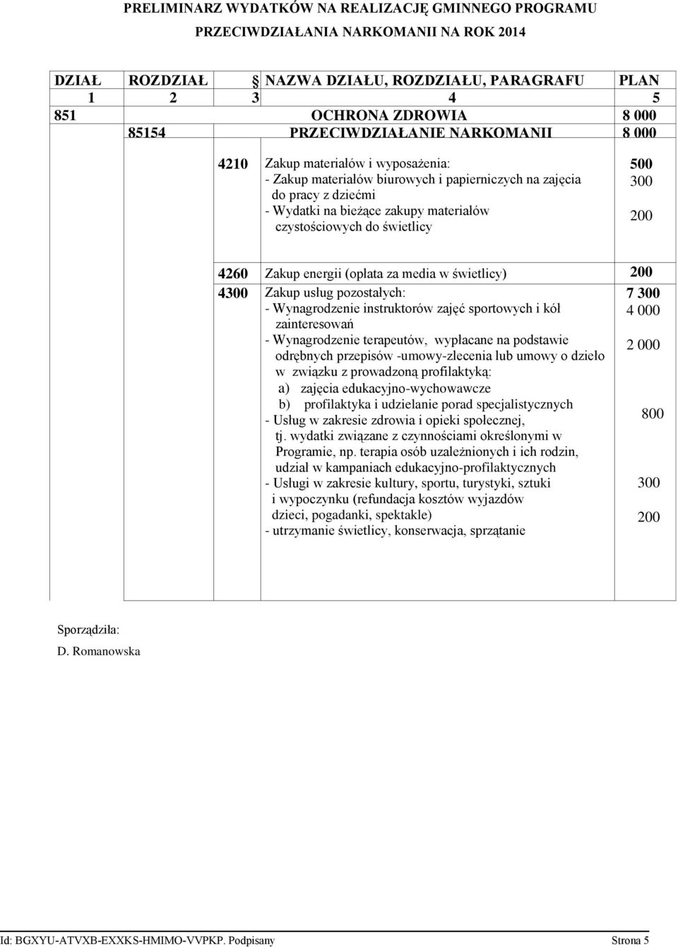 do świetlicy 500 300 200 4260 Zakup energii (opłata za media w świetlicy) 200 4300 Zakup usług pozostałych: 7 300 - Wynagrodzenie instruktorów zajęć sportowych i kół 4 000 zainteresowań -