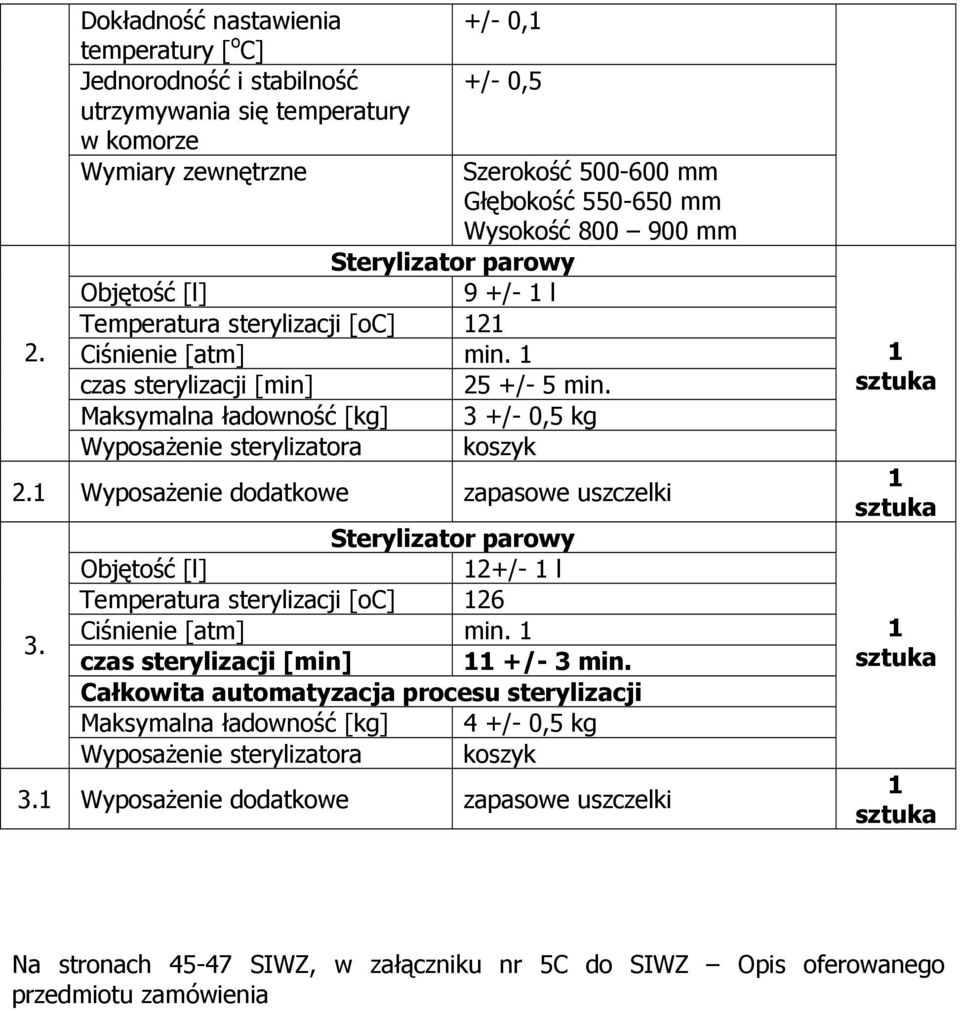 Maksymalna ładowność [kg] 3 +/- 0,5 kg WyposaŜenie sterylizatora koszyk 2. WyposaŜenie dodatkowe zapasowe uszczelki 3.