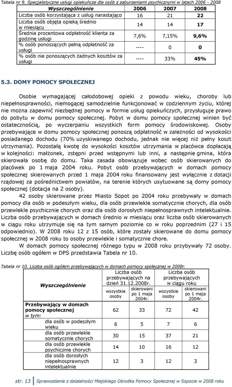 opieką średnio w miesiącu 14 14 17 Średnia procentowa odpłatność klienta za godzinę usługi 7,6% 7,15% 9,6% % osób ponoszących pełną odpłatność za usługi ---- 0 0 % osób nie ponoszących żadnych