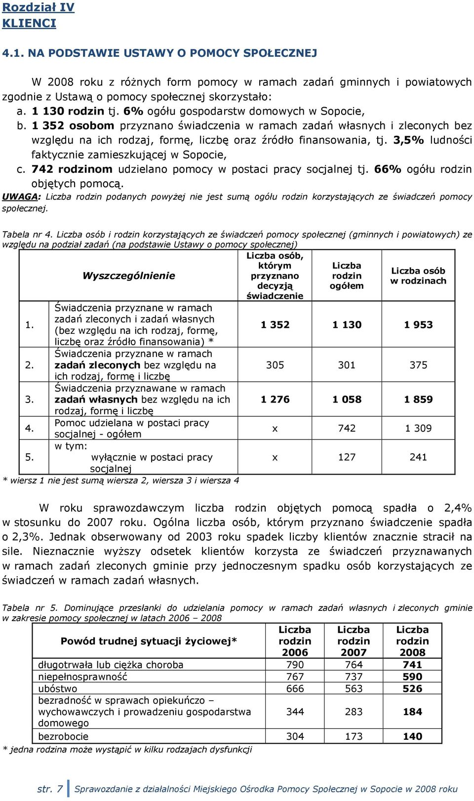 1 352 osobom przyznano świadczenia w ramach zadań własnych i zleconych bez względu na ich rodzaj, formę, liczbę oraz źródło finansowania, tj. 3,5% ludności faktycznie zamieszkującej w Sopocie, c.