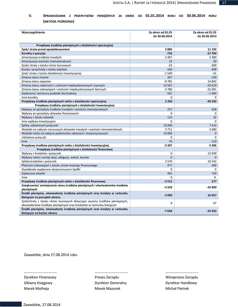 2014 Za okres od 01.01 do 30.06.