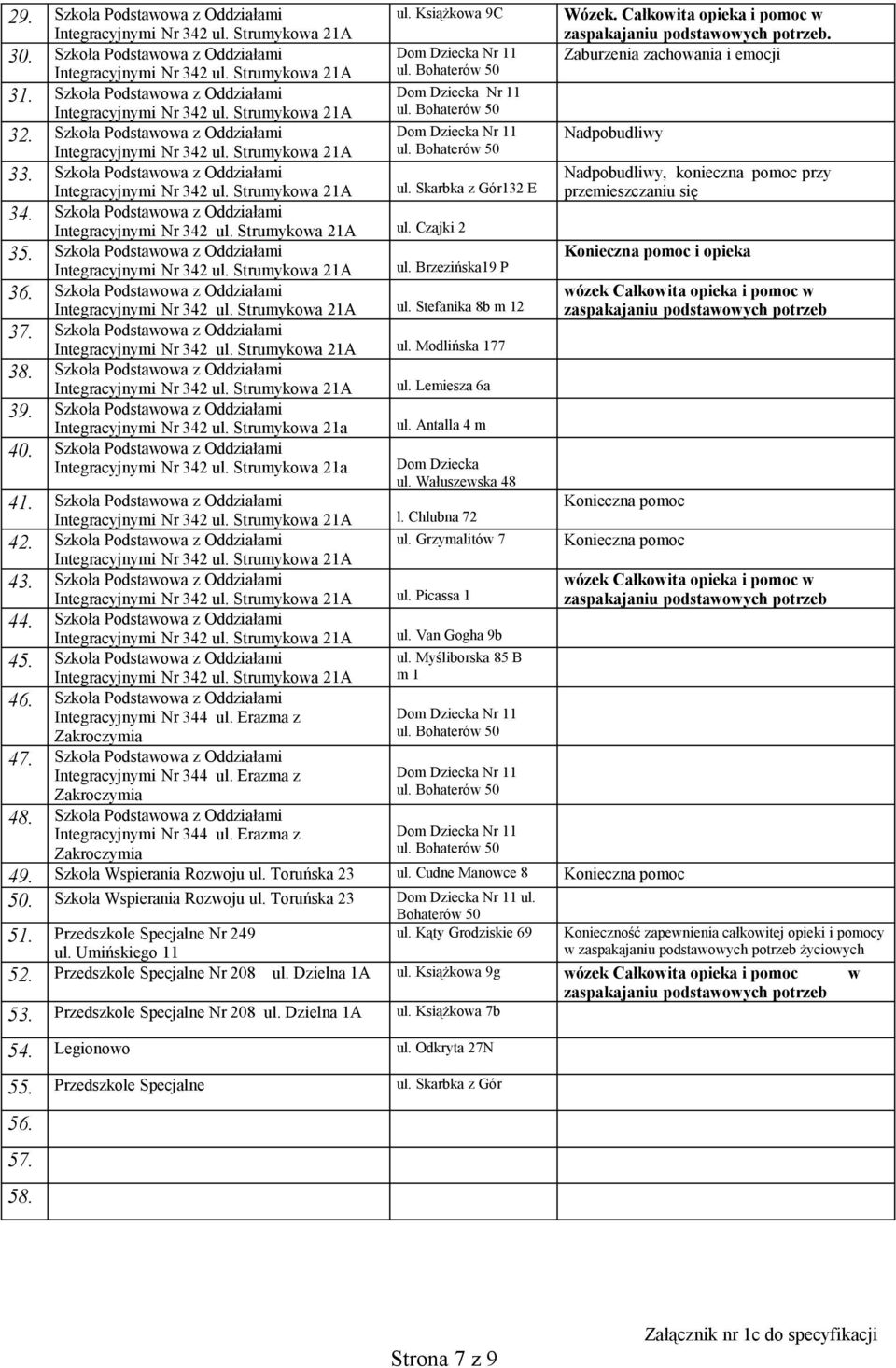 Szkoła Podstawowa z Oddziałami ul. Modlińska 177 38. Szkoła Podstawowa z Oddziałami 39. Szkoła Podstawowa z Oddziałami Integracyjnymi Nr 342 ul. Strumykowa 21a 40.