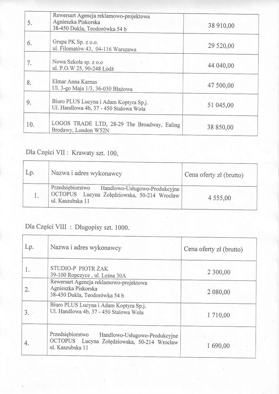 38 850,00 Dla CzqÉci VII : Krawaty szt. 100, Lp. Cena oferty z1 ibrutto) 1. PrzedsiQbiorstwo Handlowo-Uslugow-produkcyjne OCTOPUS Lucyna Zolqdziowska, 50-214 Wroclau, ul.