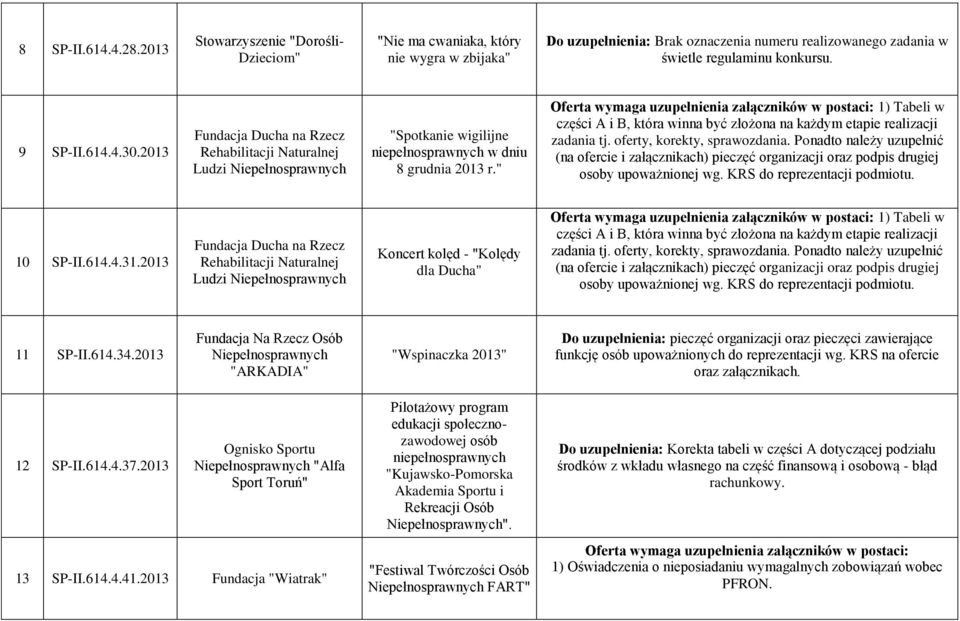 Ponadto należy uzupełnić (na ofercie i załącznikach) pieczęć organizacji oraz podpis drugiej osoby upoważnionej wg. KRS do reprezentacji podmiotu. 10 SP-II.614.4.31.