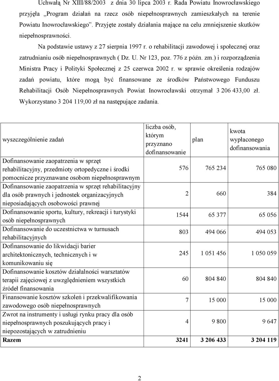 o rehabilitacji zawodowej i społecznej oraz zatrudnianiu osób niepełnosprawnych ( Dz. U. Nr 123, poz. 776 z późn. zm.) i rozporządzenia Ministra Pracy i Polityki Społecznej z 25 czerwca 2002 r.