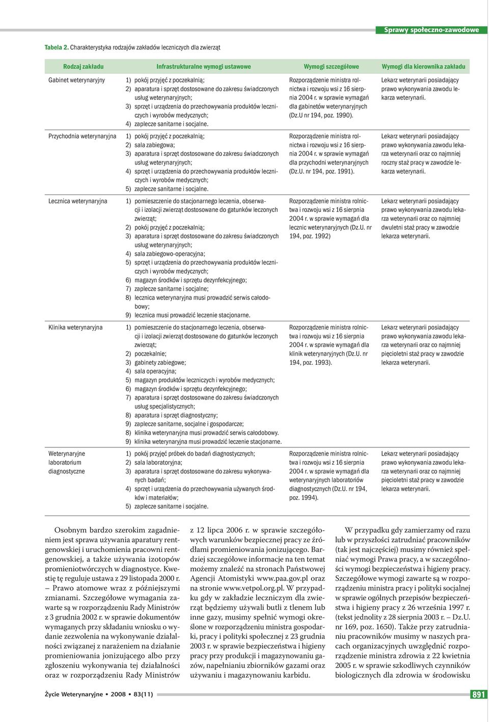 poczekalnią; 2) aparatura i sprzęt dostosowane do zakresu świadczonych usług weterynaryjnych; 3) sprzęt i urządzenia do przechowywania produktów leczniczych i wyrobów medycznych; 4) zaplecze