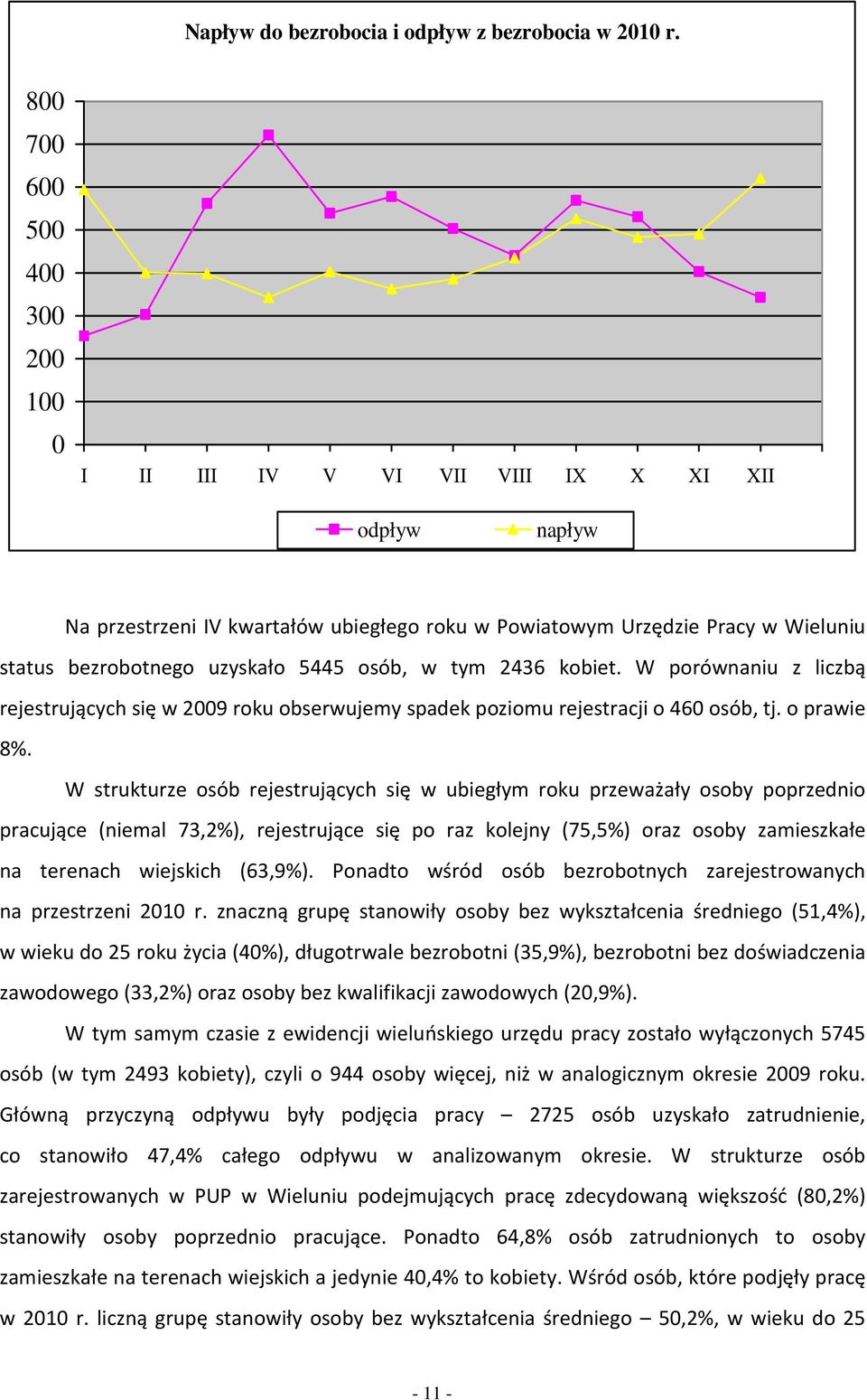 W prównniu z liczą rejestrujących się w 2009 ru serwujemy spde pzimu rejestrcji 460 só, tj. prwie 8%.