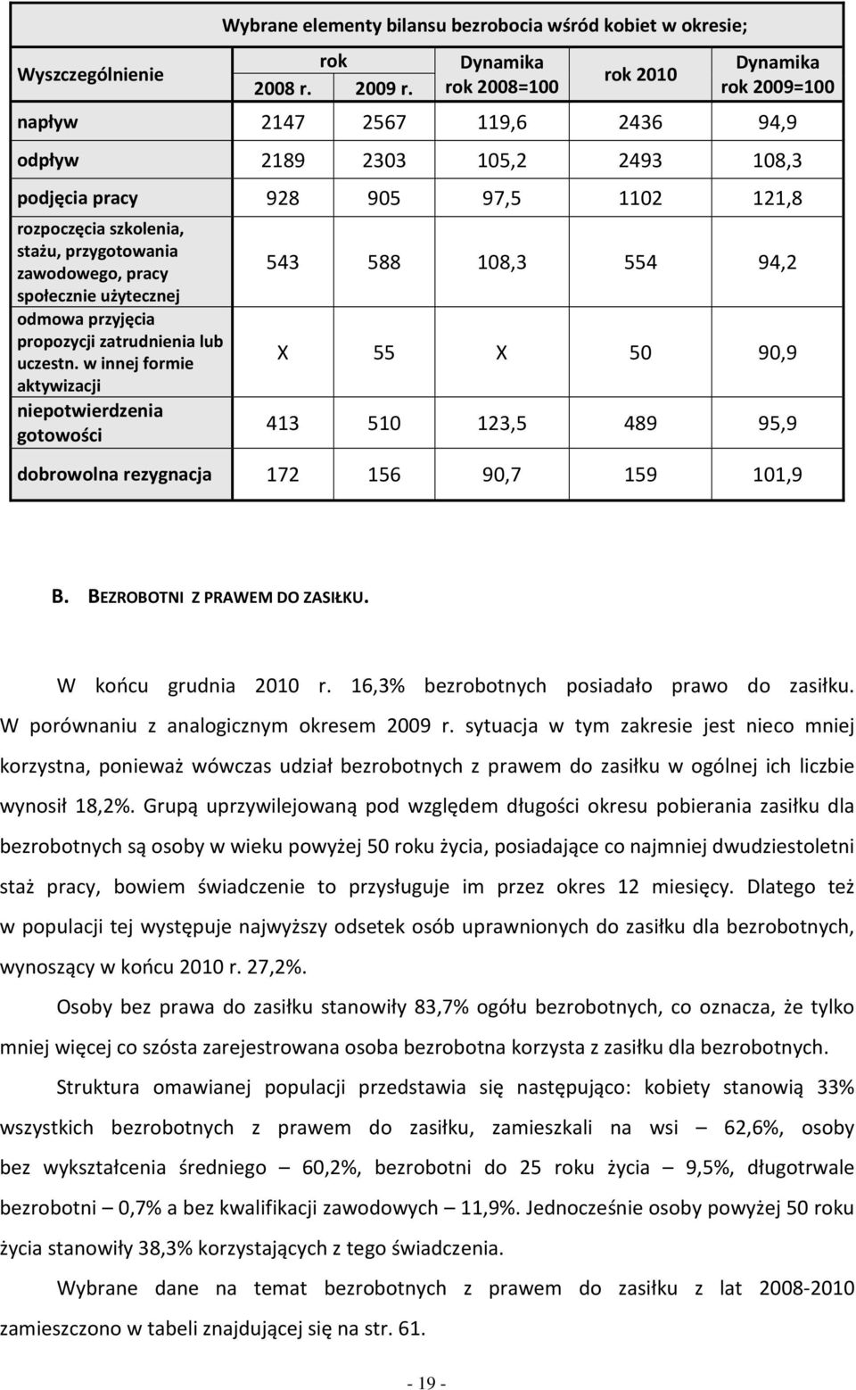 użytecznej dmw przyjęci prpzycji ztrudnieni lu uczestn.