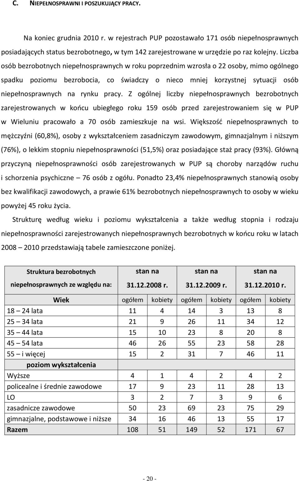 Z gólnej liczy niepełnsprwnych ezrtnych zrejestrwnych w ńcu uiegłeg ru 159 só przed zrejestrwniem się w PUP w Wieluniu prcwł 70 só zmieszuje n wsi.