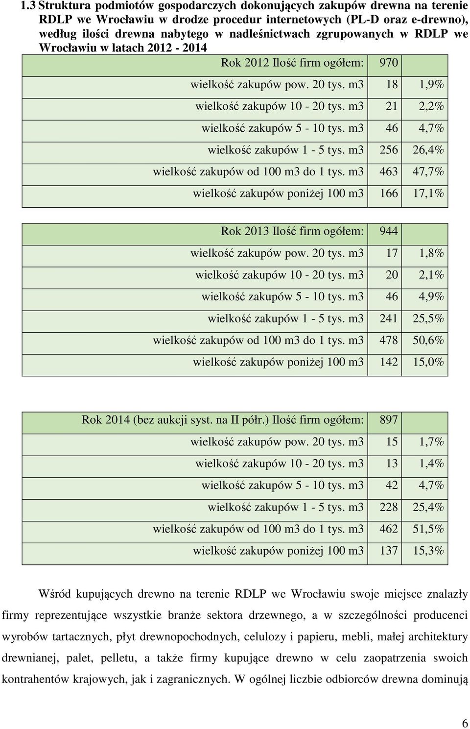 m3 46 4,7% wielkość zakupów 1-5 tys. m3 256 26,4% wielkość zakupów od 100 m3 do 1 tys. m3 463 47,7% wielkość zakupów poniżej 100 m3 166 17,1% Rok 2013 Ilość firm ogółem: 944 wielkość zakupów pow.