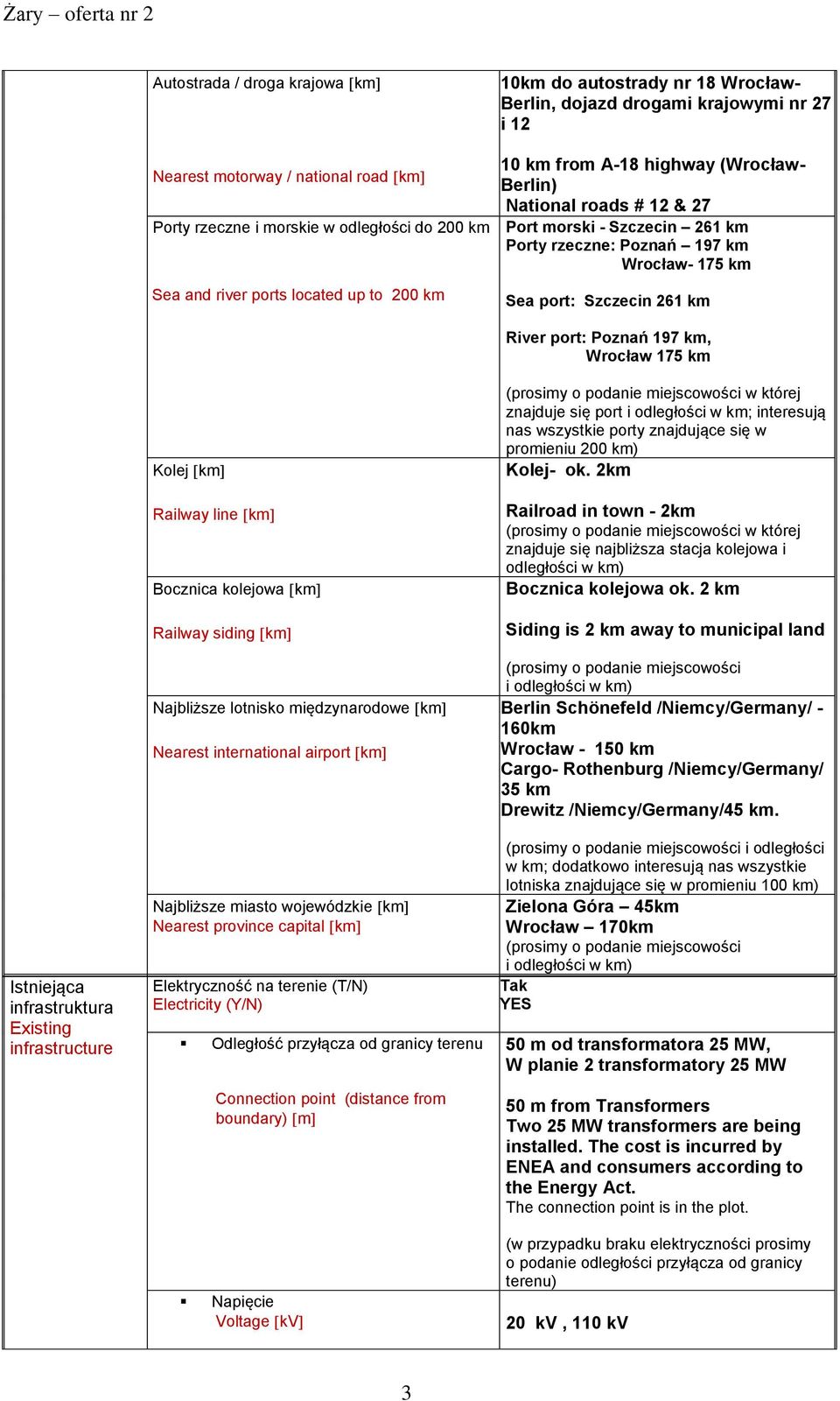 261 km River port: Poznań 197 km, Wrocław 175 km Istniejąca infrastruktura Existing infrastructure Kolej km Railway line km Bocznica kolejowa km Railway siding km Najbliższe lotnisko międzynarodowe