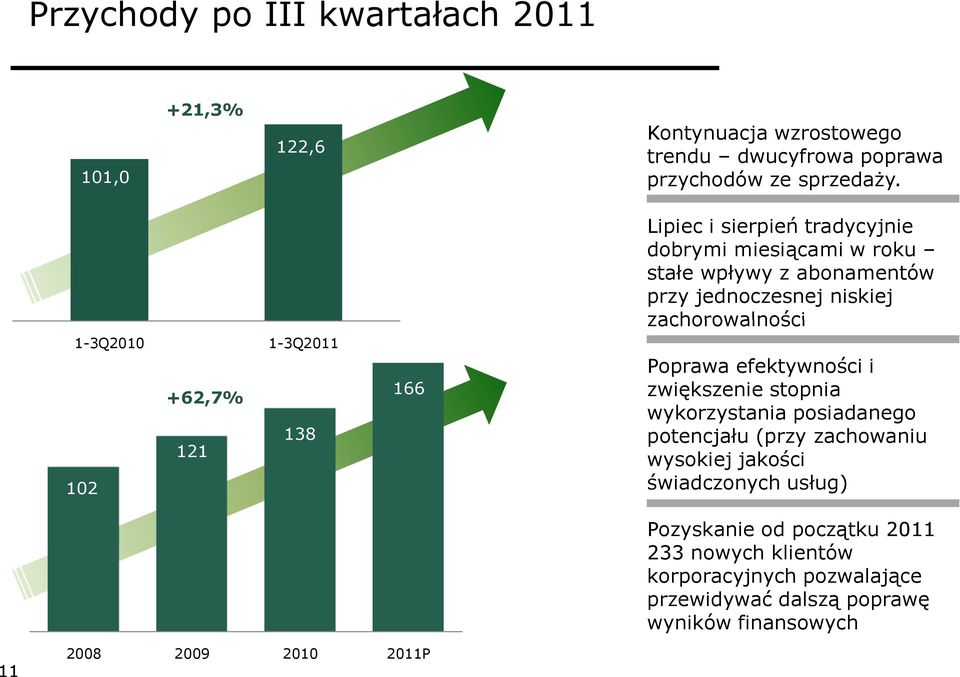 niskiej zachorowalności Poprawa efektywności i zwiększenie stopnia wykorzystania posiadanego potencjału (przy zachowaniu wysokiej jakości