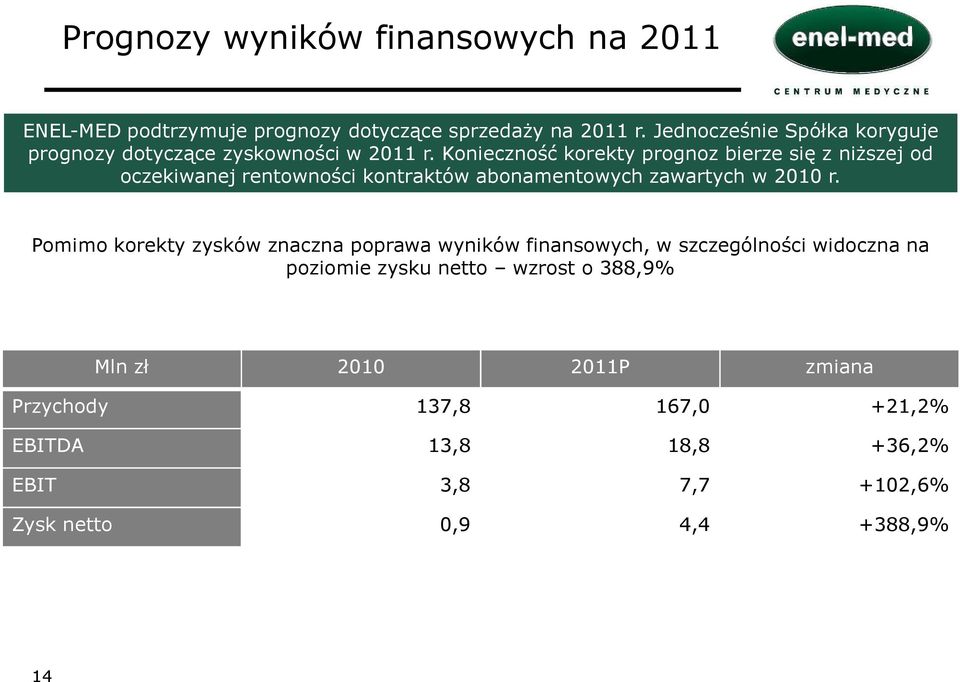 Konieczność korekty prognoz bierze się z niższej od oczekiwanej rentowności kontraktów abonamentowych zawartych w 2010 r.