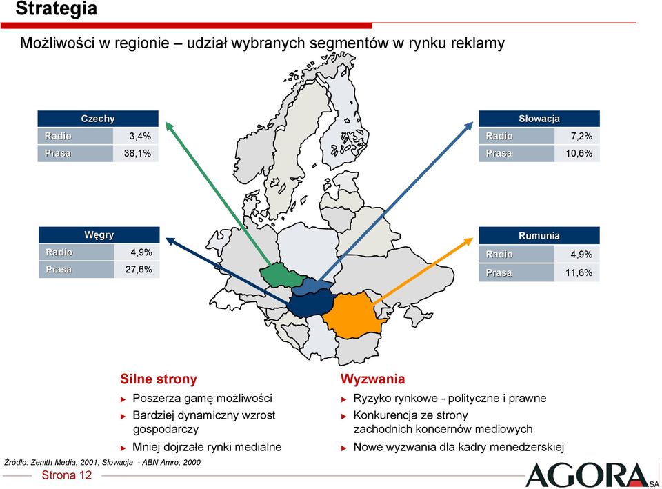 Słowacja - ABN Amro, 2000 Poszerza gamę możliwości Bardziej dynamiczny wzrost gospodarczy Mniej dojrzałe rynki medialne