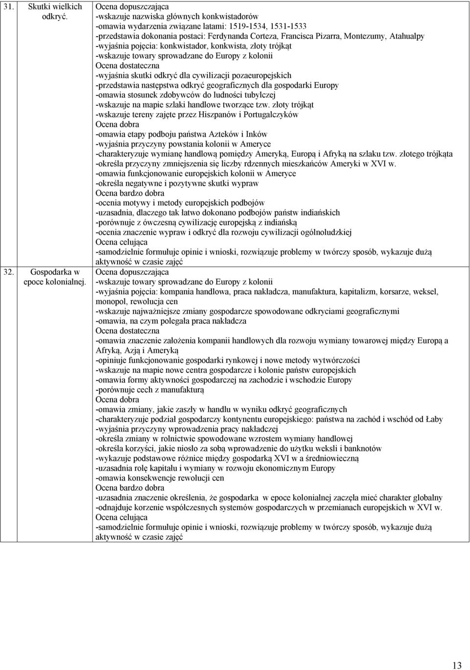 -wyjaśnia pojęcia: konkwistador, konkwista, złoty trójkąt -wskazuje towary sprowadzane do Europy z kolonii -wyjaśnia skutki odkryć dla cywilizacji pozaeuropejskich -przedstawia następstwa odkryć