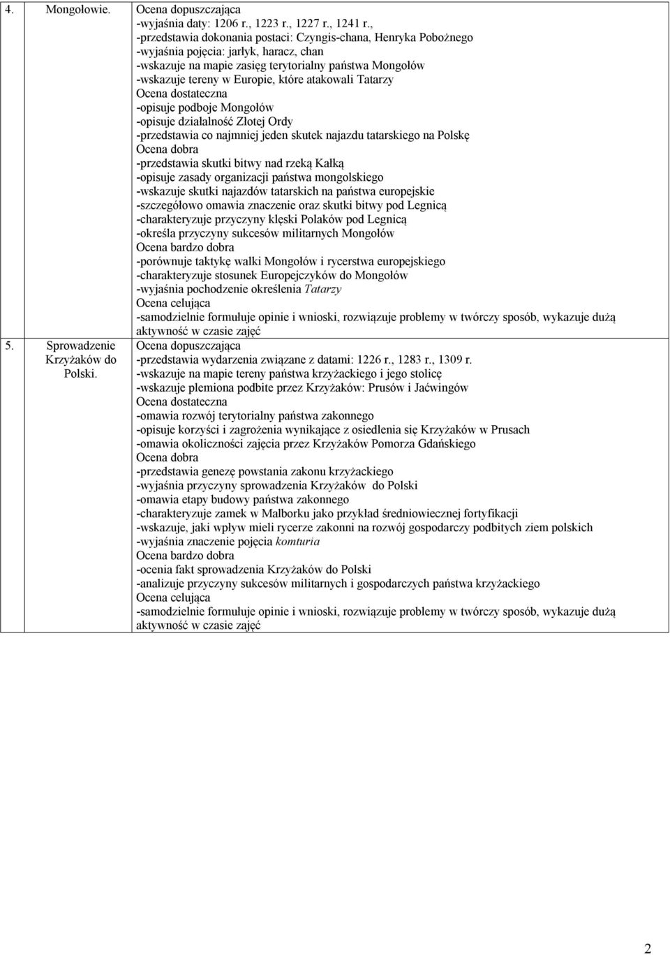 atakowali Tatarzy -opisuje podboje Mongołów -opisuje działalność Złotej Ordy -przedstawia co najmniej jeden skutek najazdu tatarskiego na Polskę -przedstawia skutki bitwy nad rzeką Kałką -opisuje