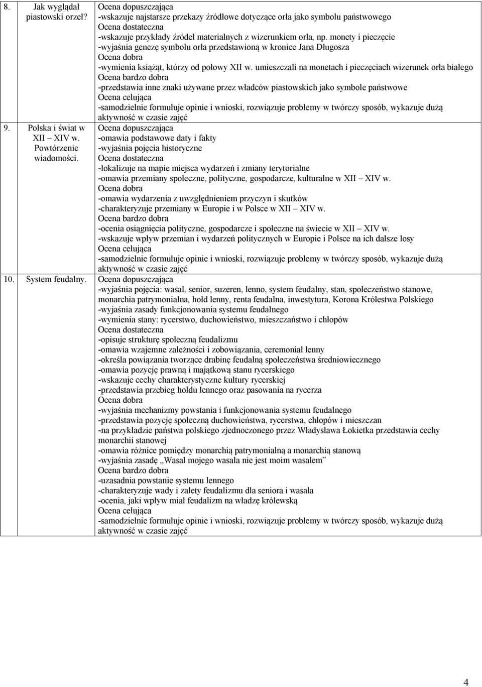 monety i pieczęcie -wyjaśnia genezę symbolu orła przedstawioną w kronice Jana Długosza -wymienia książąt, którzy od połowy XII w.