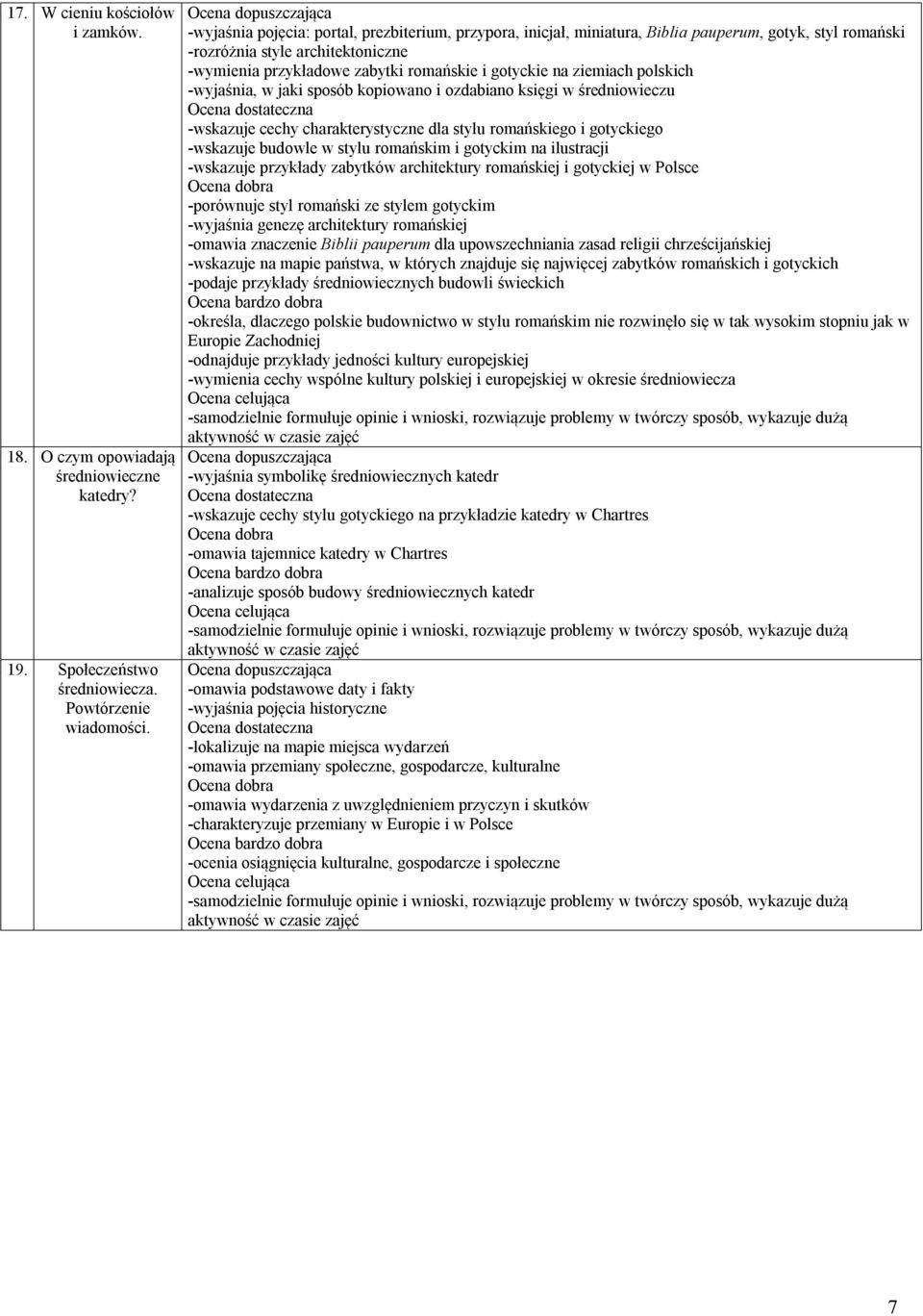 ziemiach polskich -wyjaśnia, w jaki sposób kopiowano i ozdabiano księgi w średniowieczu -wskazuje cechy charakterystyczne dla stylu romańskiego i gotyckiego -wskazuje budowle w stylu romańskim i