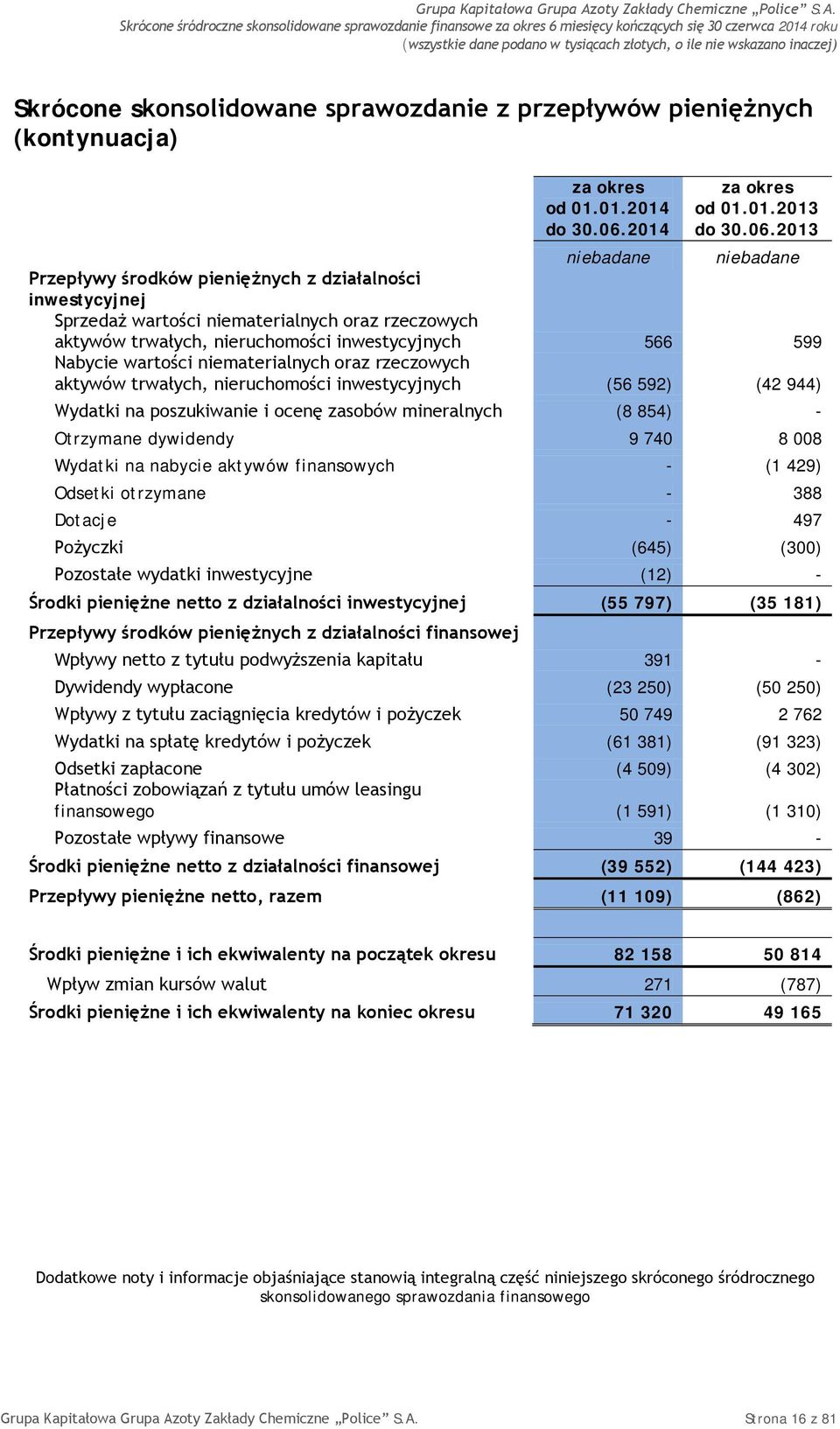 inwestycyjnych 566 599 Nabycie wartości niematerialnych oraz rzeczowych aktywów trwałych, nieruchomości inwestycyjnych (56 592) (42 944) Wydatki na poszukiwanie i ocenę zasobów mineralnych (8 854) -