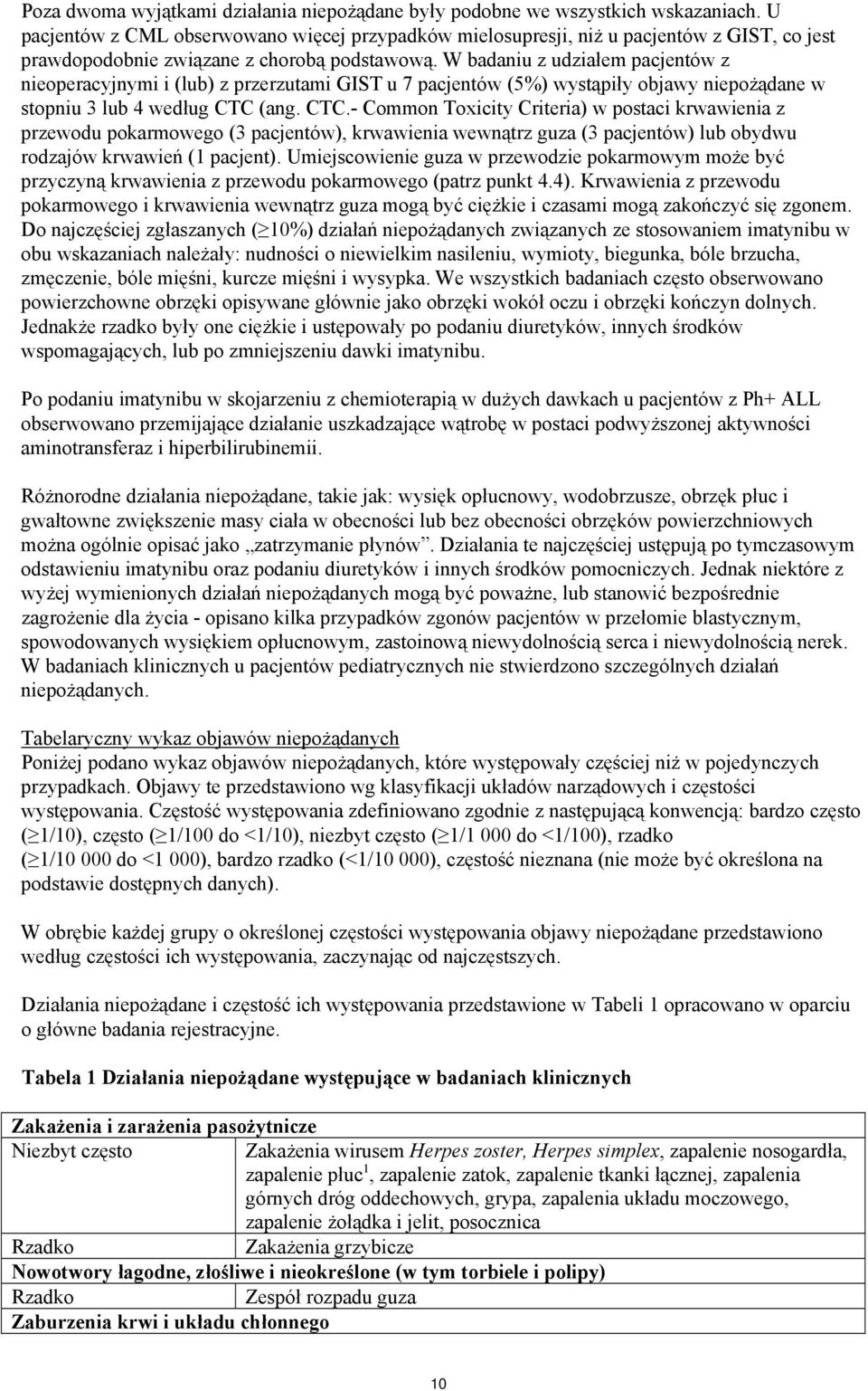 W badaniu z udziałem pacjentów z nieoperacyjnymi i (lub) z przerzutami GIST u 7 pacjentów (5%) wystąpiły objawy niepożądane w stopniu 3 lub 4 według CTC 