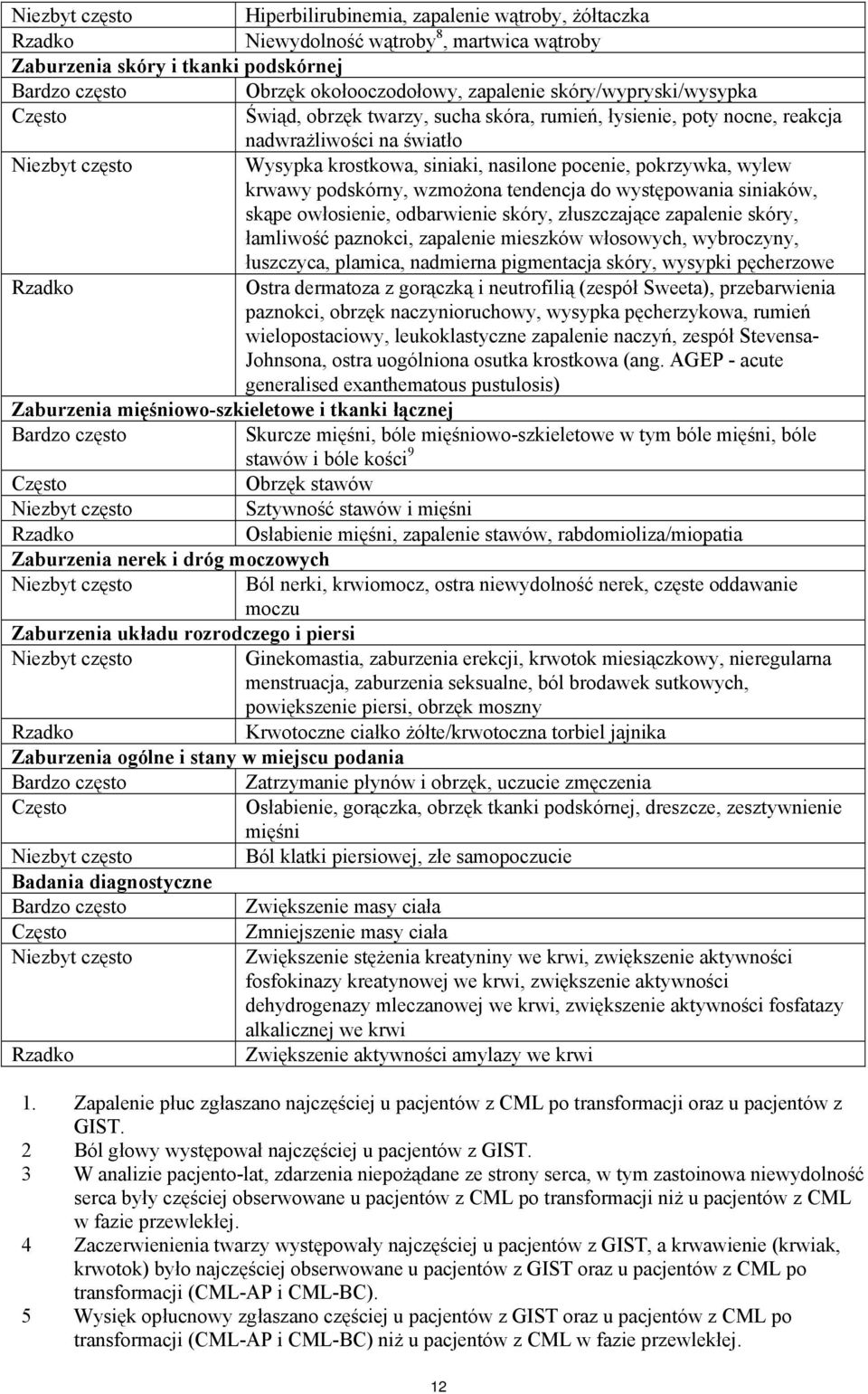 podskórny, wzmożona tendencja do występowania siniaków, skąpe owłosienie, odbarwienie skóry, złuszczające zapalenie skóry, łamliwość paznokci, zapalenie mieszków włosowych, wybroczyny, łuszczyca,