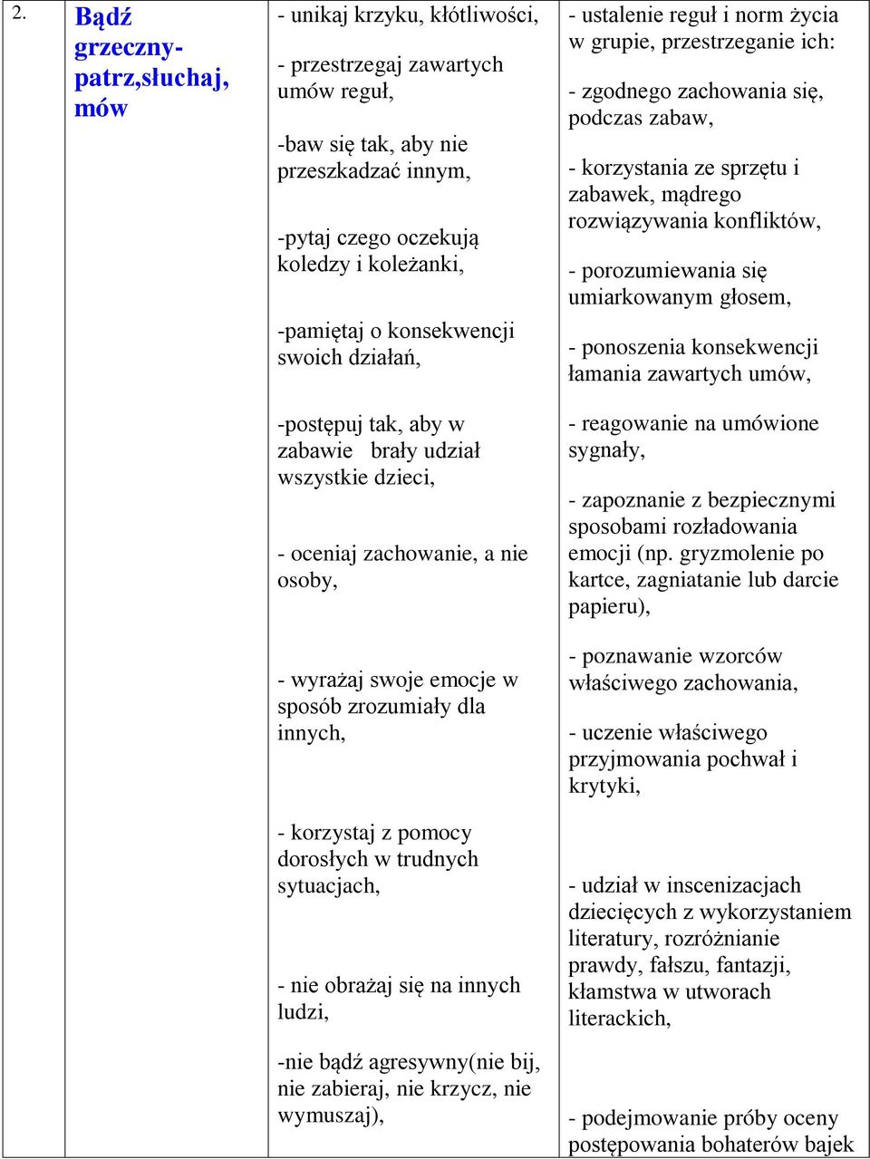 dorosłych w trudnych sytuacjach, - nie obrażaj się na innych ludzi, -nie bądź agresywny(nie bij, nie zabieraj, nie krzycz, nie wymuszaj), - ustalenie reguł i norm życia w grupie, przestrzeganie ich: