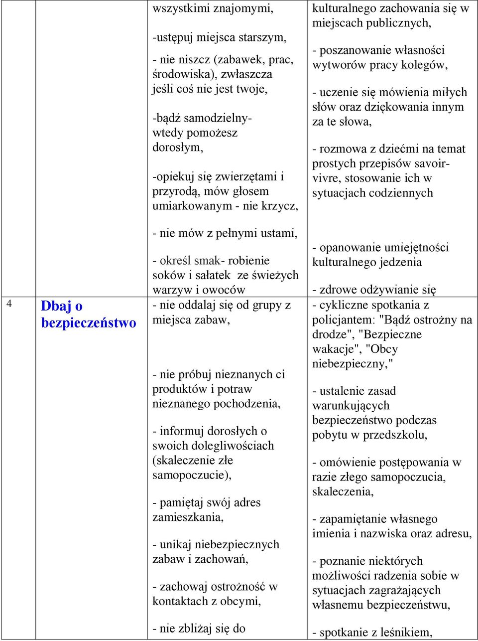 miejsca zabaw, - nie próbuj nieznanych ci produktów i potraw nieznanego pochodzenia, - informuj dorosłych o swoich dolegliwościach (skaleczenie złe samopoczucie), - pamiętaj swój adres zamieszkania,