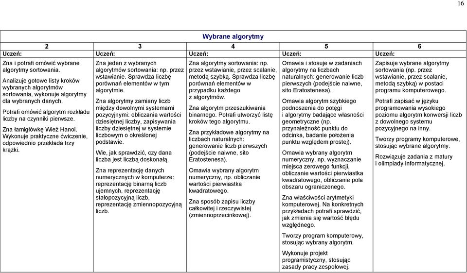 Zna jeden z wybranych algorytmów sortowania: np. przez wstawianie. Sprawdza liczbę porównań elementów w tym algorytmie.