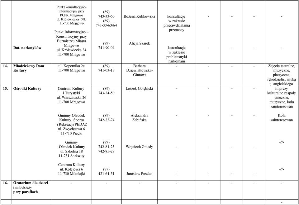 Warszawska 26 11700 7433360 7433363/64 7419004 7410319 7433450 Bożena Kulikowska Alicja Szarek Barbara Dziewiałtowska Gintowt Leszek Gołębicki konsultacje w zakresie przeciwdziałania przemocy