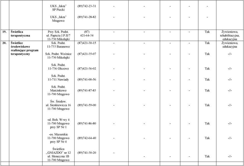 Podst. 11736 Olszewo (87)4213602 // Szk. Podst. 11711 Nawiady 7410056 // Szk. Podst. Marcinkowo 11700 7418783 // Św. Środow. ul. Sienkiewicza 16 11700 7415900 // ul.