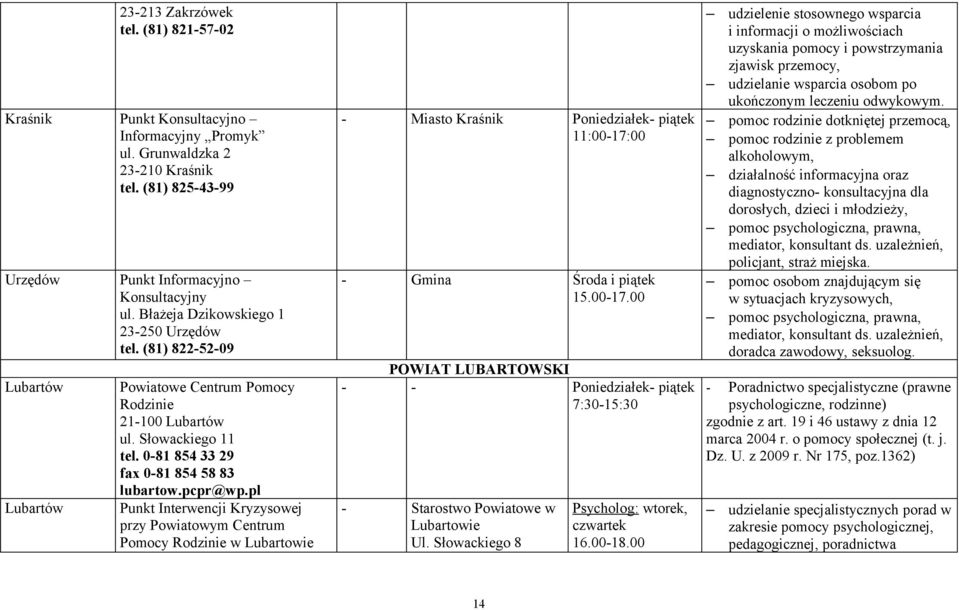 pcpr@wp.pl Punkt Interwencji Kryzysowej przy Powiatowym Centrum Pomocy Rodzinie w Lubartowie - Miasto Kraśnik Poniedziałek- piątek 11:00-17: