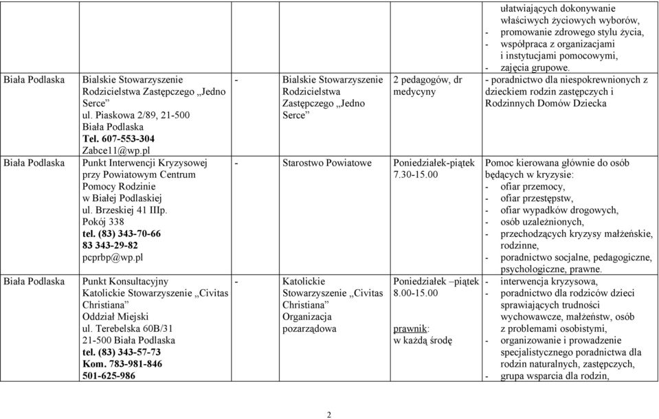 pl Katolickie Stowarzyszenie Civitas Christiana Oddział Miejski ul. Terebelska 60B/31 21-500 Biała Podlaska tel. (83) 343-57-73 Kom.