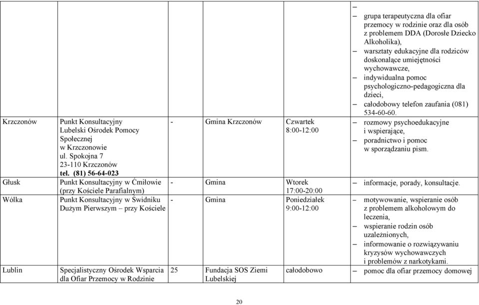 Gmina Wtorek 17:00-20:00 - Gmina Poniedziałek 9:00-12:00 25 Fundacja SOS Ziemi Lubelskiej grupa terapeutyczna dla ofiar przemocy w rodzinie oraz dla osób z problemem DDA (Dorosłe Dziecko Alkoholika),