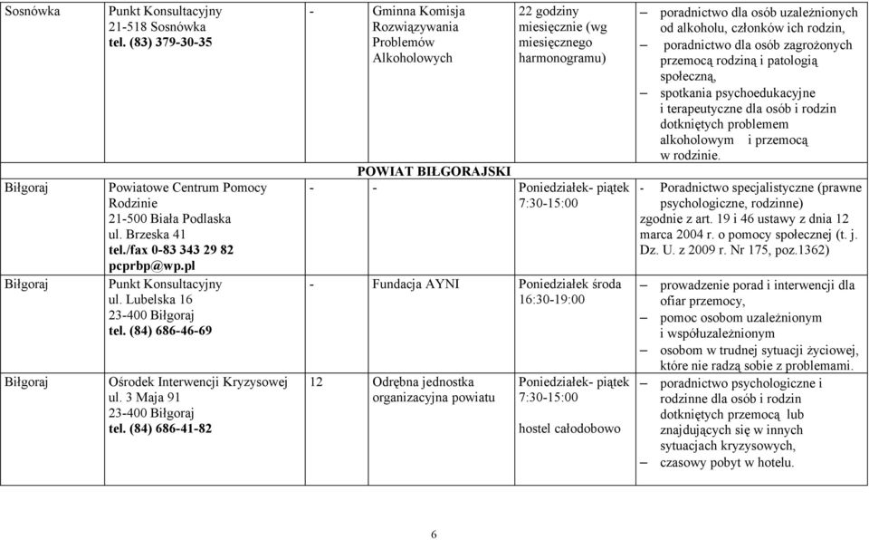 (84) 686-41-82 - Gminna Komisja Rozwiązywania Problemów Alkoholowych 22 godziny miesięcznie (wg miesięcznego harmonogramu) POWIAT BIŁGORAJSKI - - Poniedziałek- piątek 7:30-15:00 - Fundacja AYNI