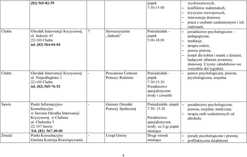 konfliktów małżeńskich, kryzysów rozwojowych, interwencje domowe, praca z osobami uzależnionymi i ich rodzinami.