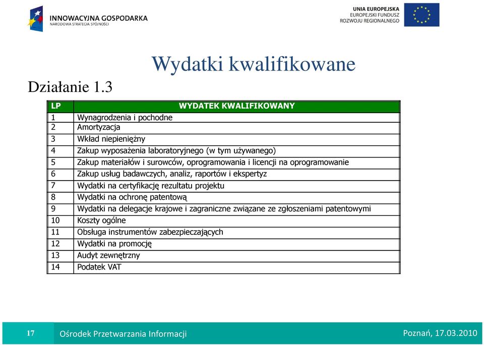 uŝywanego) 5 Zakup materiałów i surowców, oprogramowania i licencji na oprogramowanie 6 Zakup usług badawczych, analiz, raportów i ekspertyz 7 Wydatki na