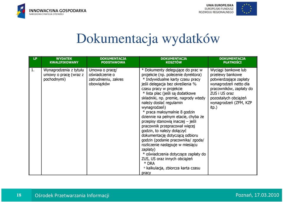 polecenie dyrektora) * Indywidualne karty czasu pracy jeśli delegacja bez określenia % czasu pracy w projekcie * lista płac (jeśli są dodatkowe składniki, np.