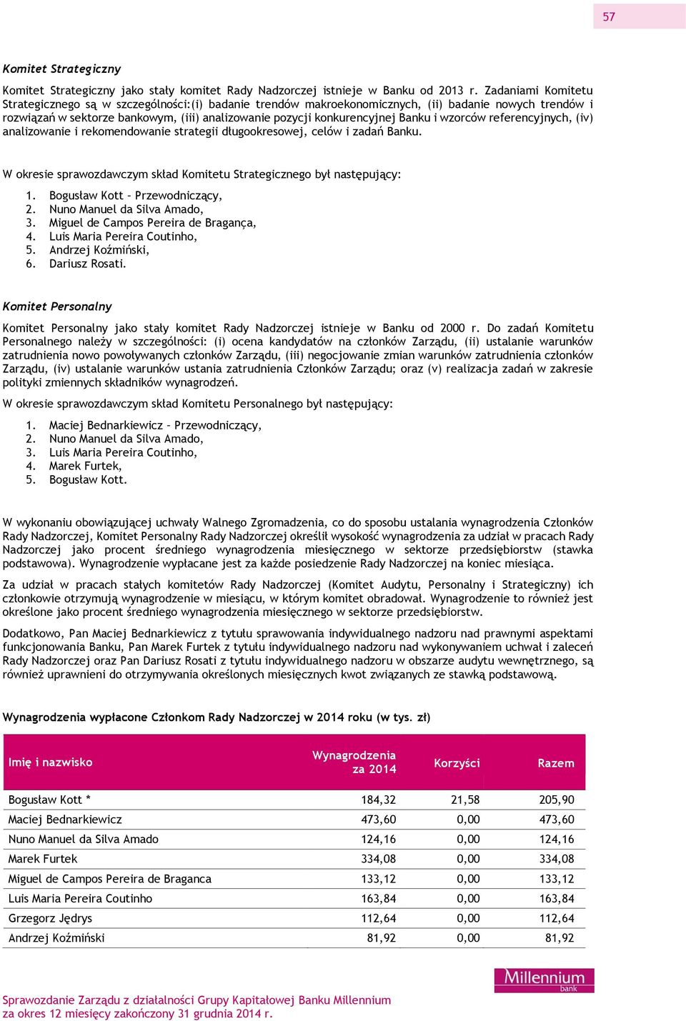 Banku i wzorców referencyjnych, (iv) analizowanie i rekomendowanie strategii długookresowej, celów i zadań Banku. W okresie sprawozdawczym skład Komitetu Strategicznego był następujący: 1.