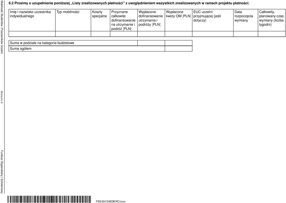 Imię i nazwisko uczestnika indywidualnego Typ mobilności Suma w podziale na kategorie budżetowe Suma ogółem Koszty specjalne Przyznane całkowite