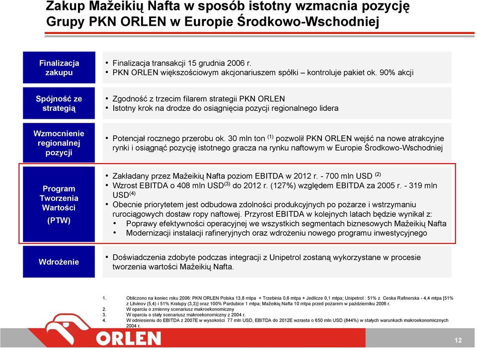 90% akcji Spójność ze strategią Zgodność z trzecim filarem strategii PKN ORLEN Istotny krok na drodze do osiągnięcia pozycji regionalnego lidera Wzmocnienie regionalnej pozycji Potencjał rocznego