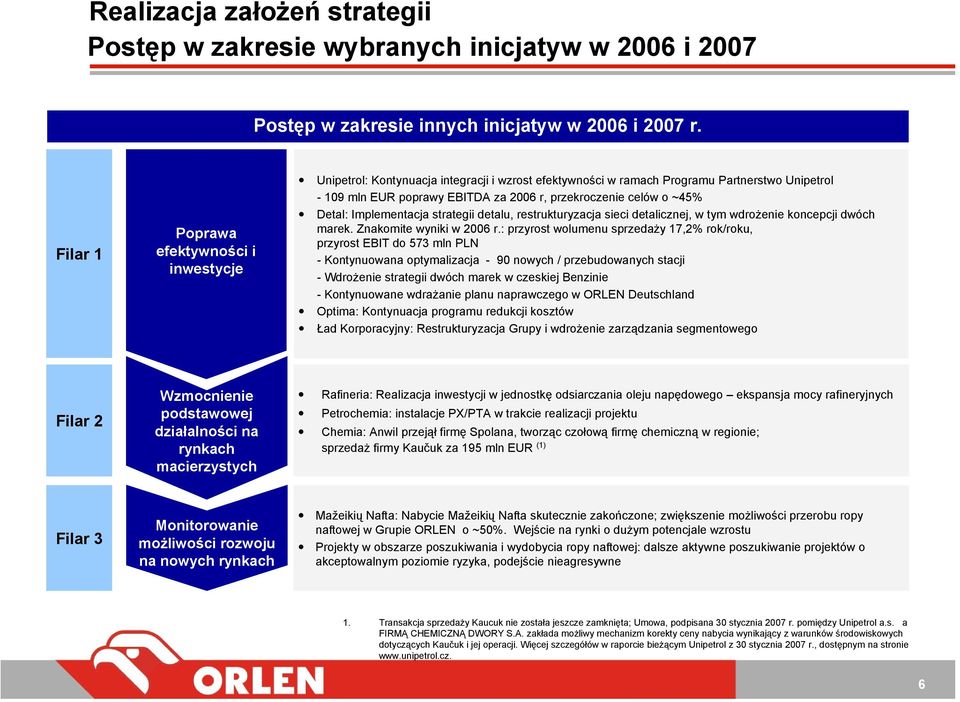 ~45% Detal: Implementacja strategii detalu, restrukturyzacja sieci detalicznej, w tym wdrożenie koncepcji dwóch marek. Znakomite wyniki w 2006 r.