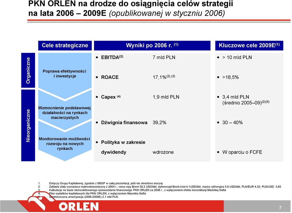 Monitorowanie możliwości rozwoju na nowych rynkach Capex (4) 1,9 mld PLN Dźwignia finansowa 39,2% Polityka w zakresie dywidendy wdrożone 3,4 mld PLN (średnio 2005 09) (2)(5) 30 40% W oparciu o FCFE 1.