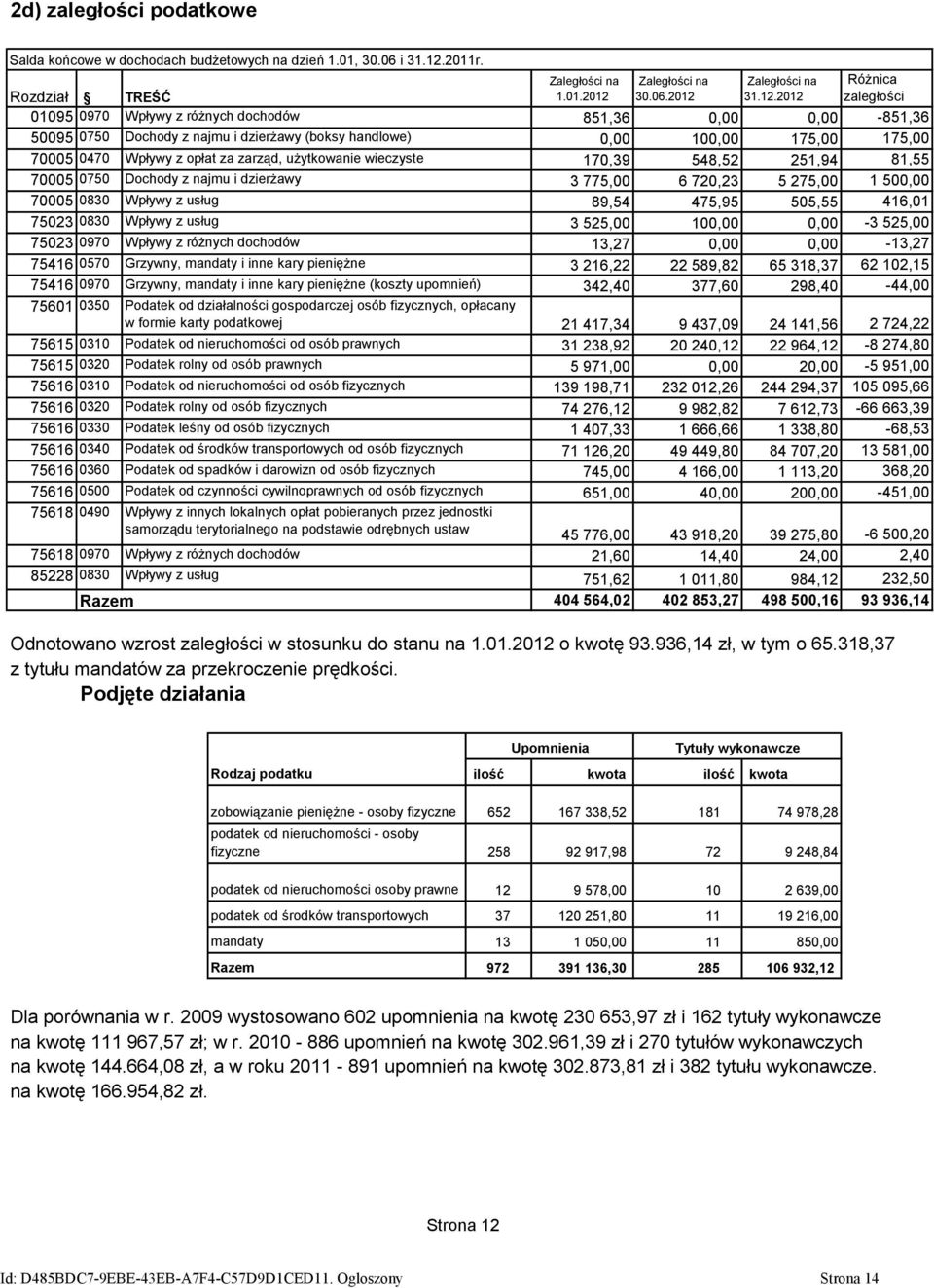 Zaległości na 30.06.2012 