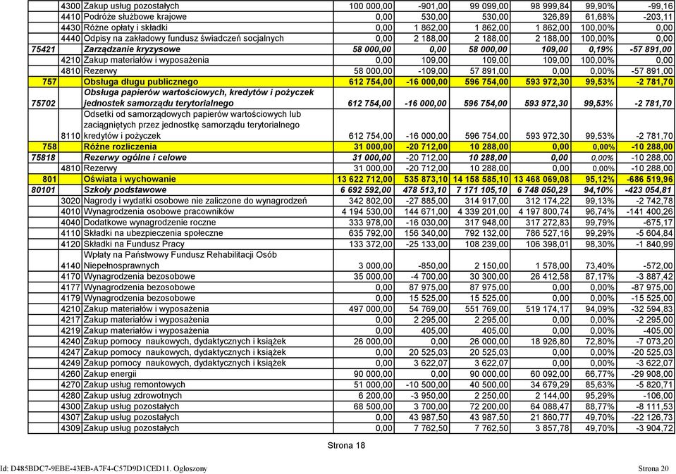 891,00 4210 Zakup materiałów i wyposażenia 0,00 109,00 109,00 109,00 100,00% 0,00 4810 Rezerwy 58 000,00-109,00 57 891,00 0,00 0,00% -57 891,00 757 Obsługa długu publicznego 612 754,00-16 000,00 596