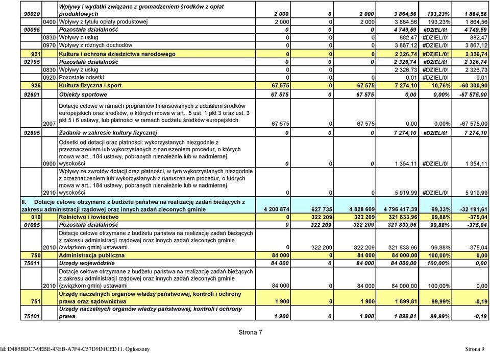 3 867,12 921 Kultura i ochrona dziedzictwa narodowego 0 0 0 2 326,74 #DZIEL/0! 2 326,74 92195 Pozostała działalność 0 0 0 2 326,74 #DZIEL/0! 2 326,74 0830 Wpływy z usług 0 0 2 326,73 #DZIEL/0!