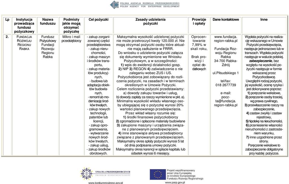 środków transportu, - zakup materiałów produkcyjnych, - budowa lub adaptacja obiektów budowlanych, - remont lub modernizację środków trwałych, - zakup nowych technologii, patentów lub licencji, -