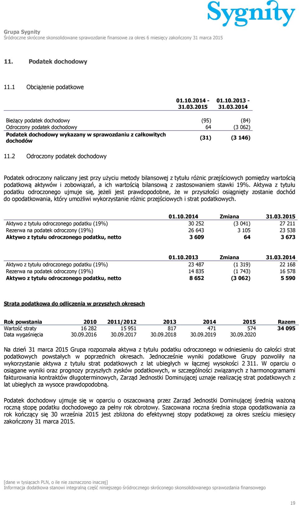 2 Odroczony podatek dochodowy Podatek odroczony naliczany jest przy użyciu metody bilansowej z tytułu różnic przejściowych pomiędzy wartością podatkową aktywów i zobowiązań, a ich wartością bilansową