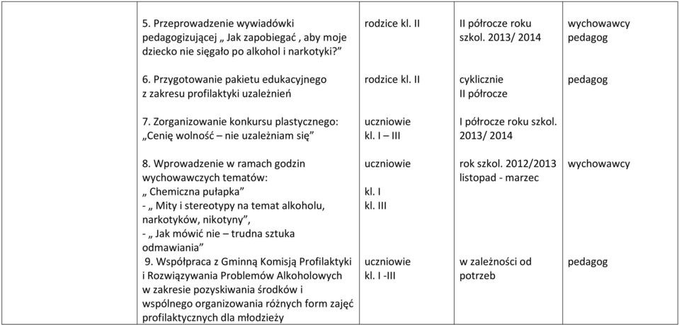 I III I półrocze roku szkol. 2013/ 2014 8.