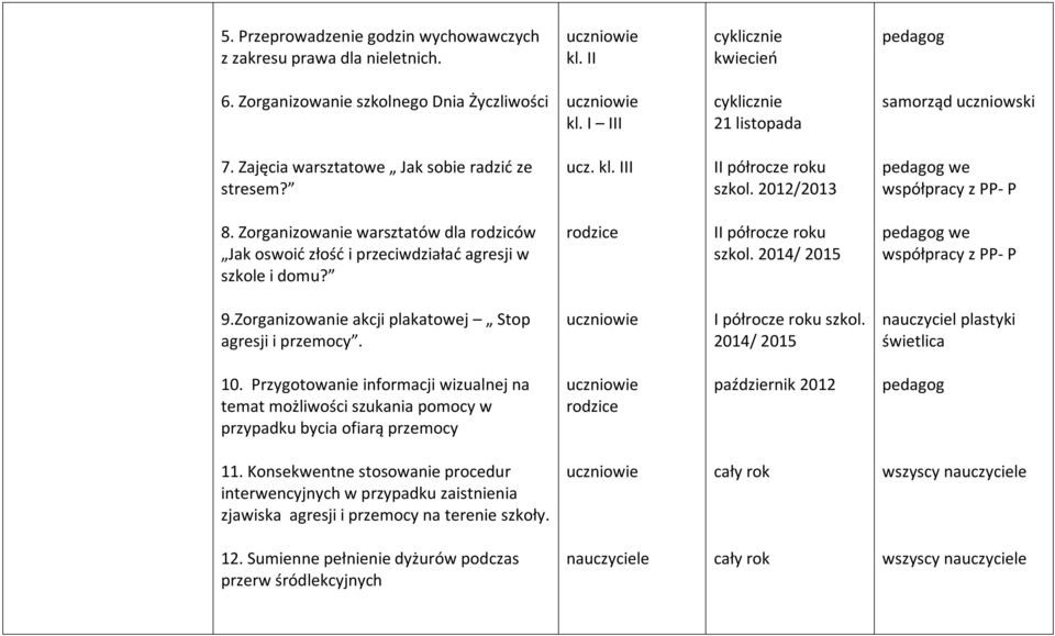 Zorganizowanie warsztatów dla rodziców Jak oswoić złość i przeciwdziałać agresji w szkole i domu? rodzice II półrocze roku szkol. 2014/ 2015 we współpracy z PP- P 9.